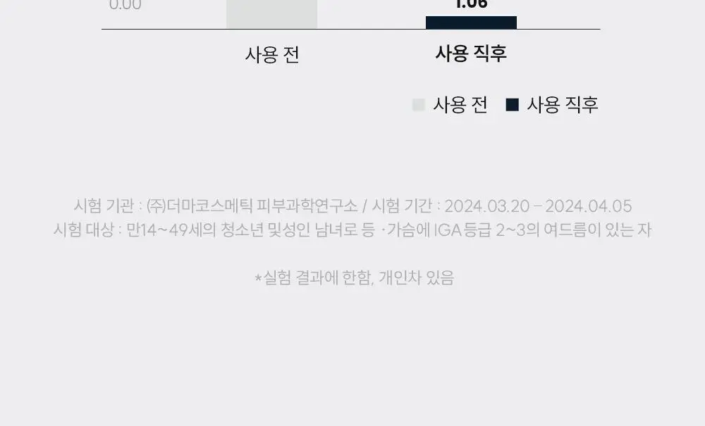 [등드름/체취케어] 낫포유 지성피부전용 등드름/가드름 클리어 올인원 바디워시 포맨 500ml 상세페이지 35